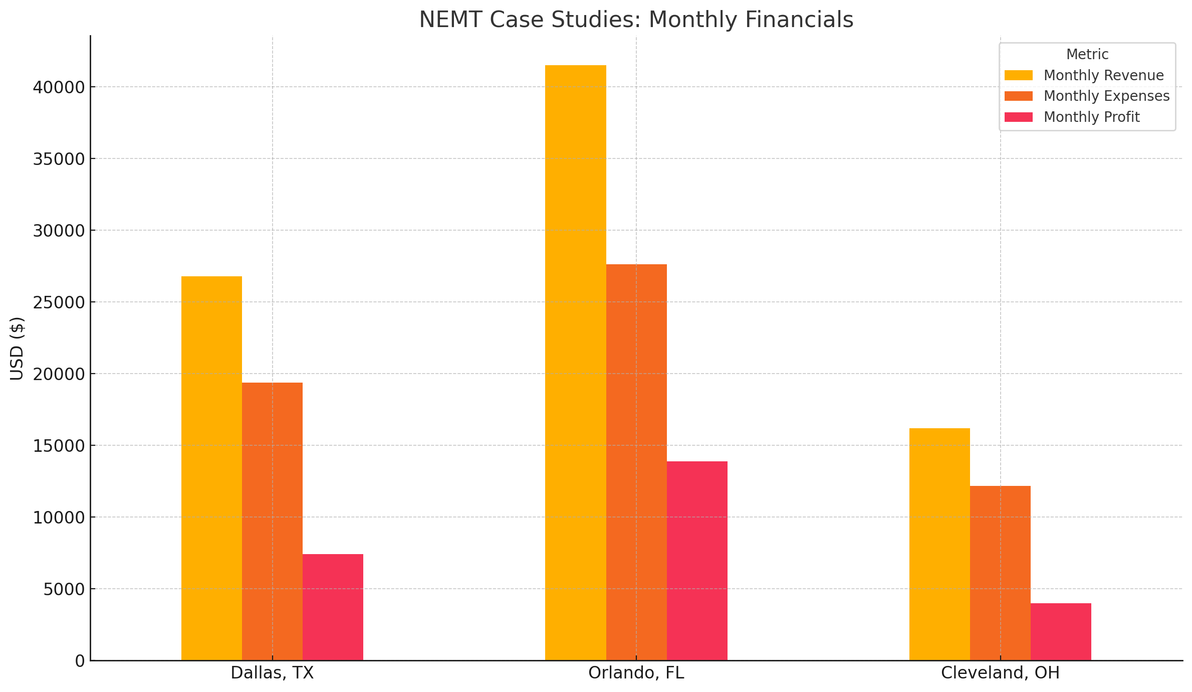 three_nemt_case